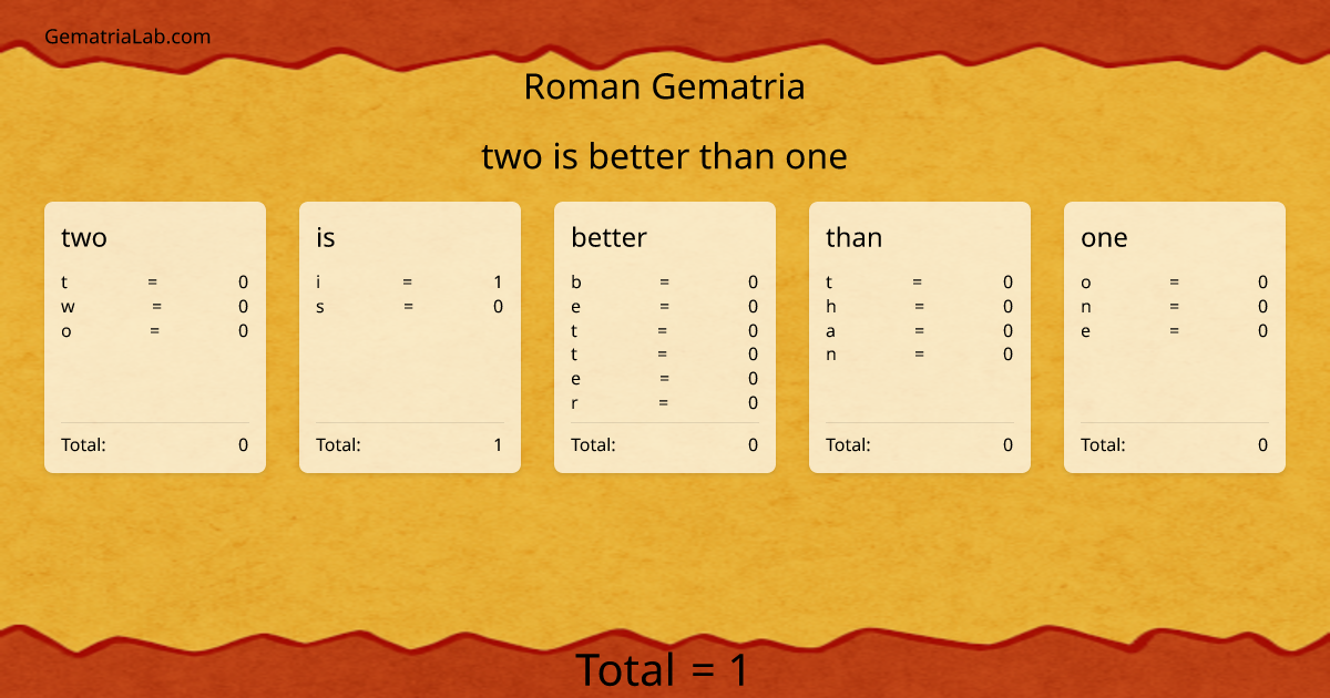 two is better than one in roman Gematria